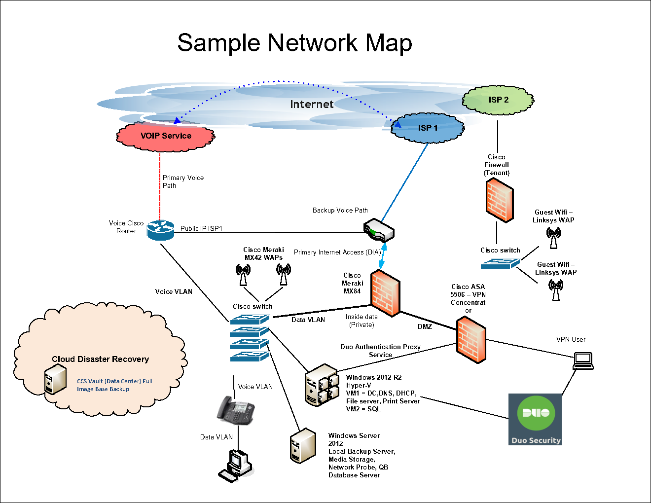 Sample Network Layout for CCS Website