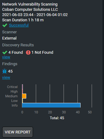 IT Vulnerability Scanning