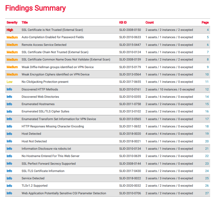 IT Scan Finding Summary List